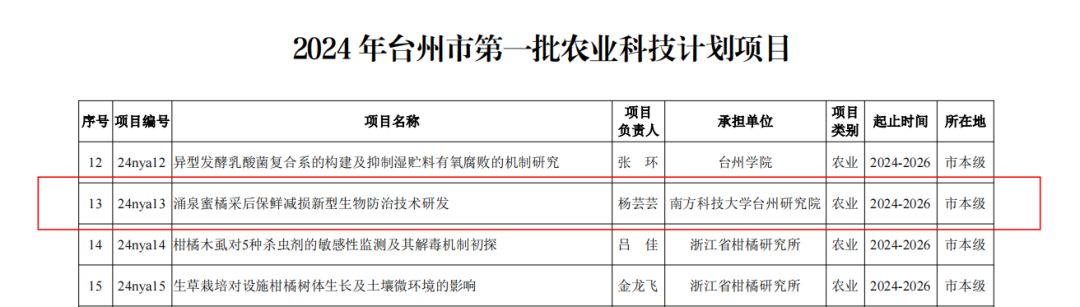 喜报！我院7个项目获“2024年台州市科技计划项目”认定