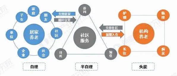 智慧养老人工智能物联网平台加快落户台州